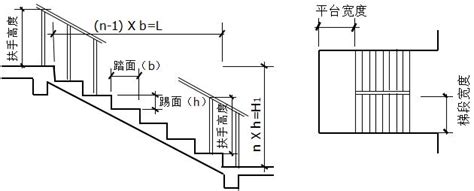 樓梯闊度|樓梯如何計算？規劃樓梯空間的必學指南